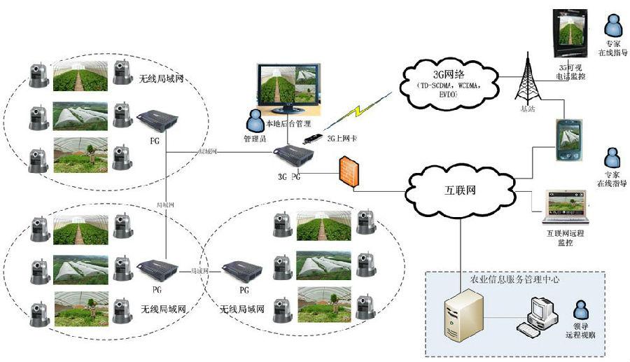 全球定位系統(tǒng)與地理信息系統(tǒng)的集成服務(wù) 構(gòu)建智能空間決策支持平臺(tái)